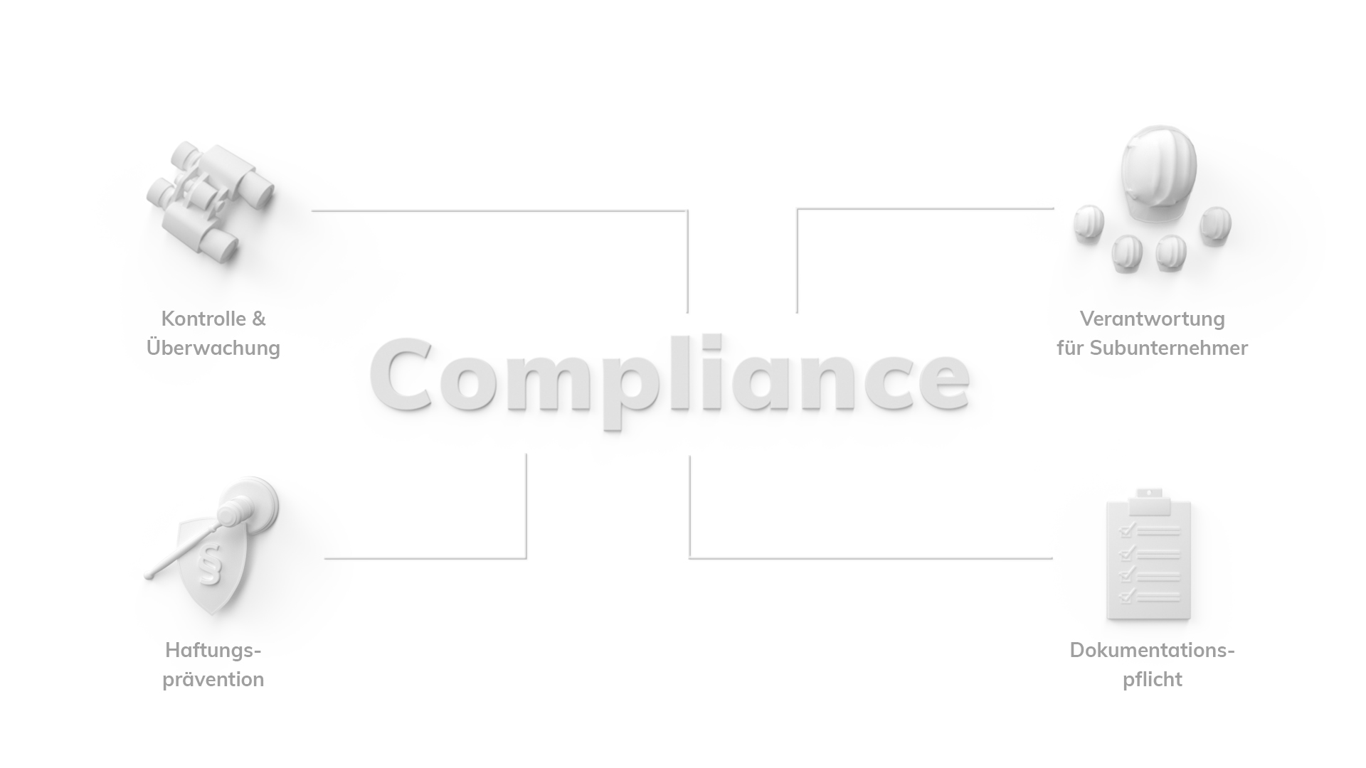 Compliance: Kontrolle & Überwachung, Verantwortung für Subunternehmer, Haftungsprävention und Dokumentationspflicht