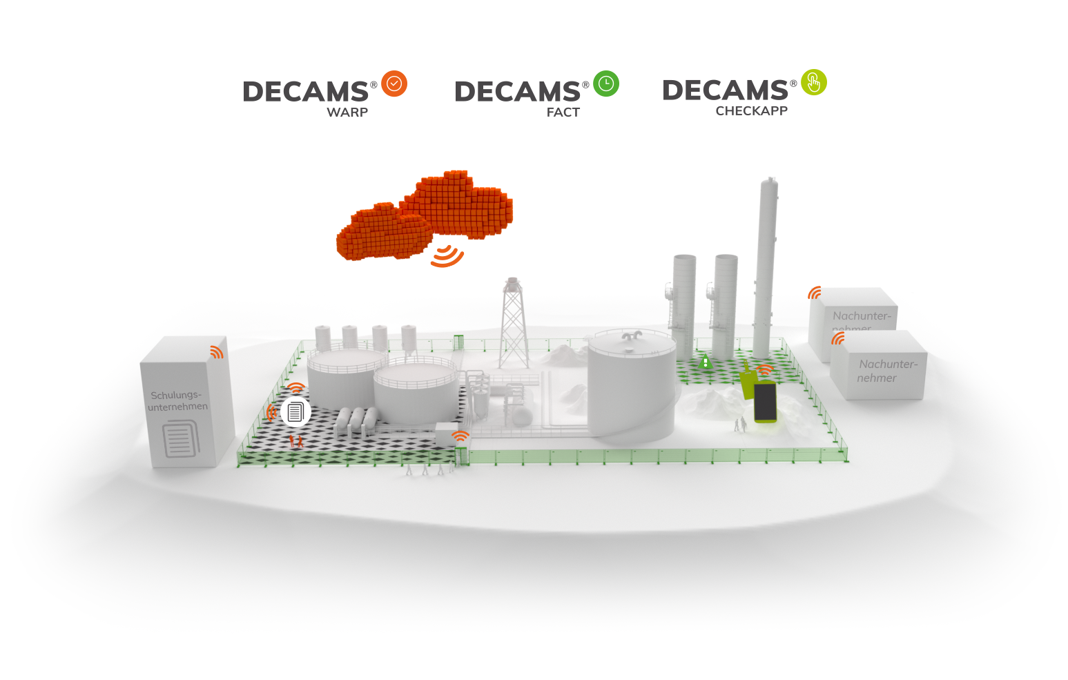 Grafik einer Raffinerie mit der Visualisierung, wo die DECAMS Softwarelösungen eingesetzt werden