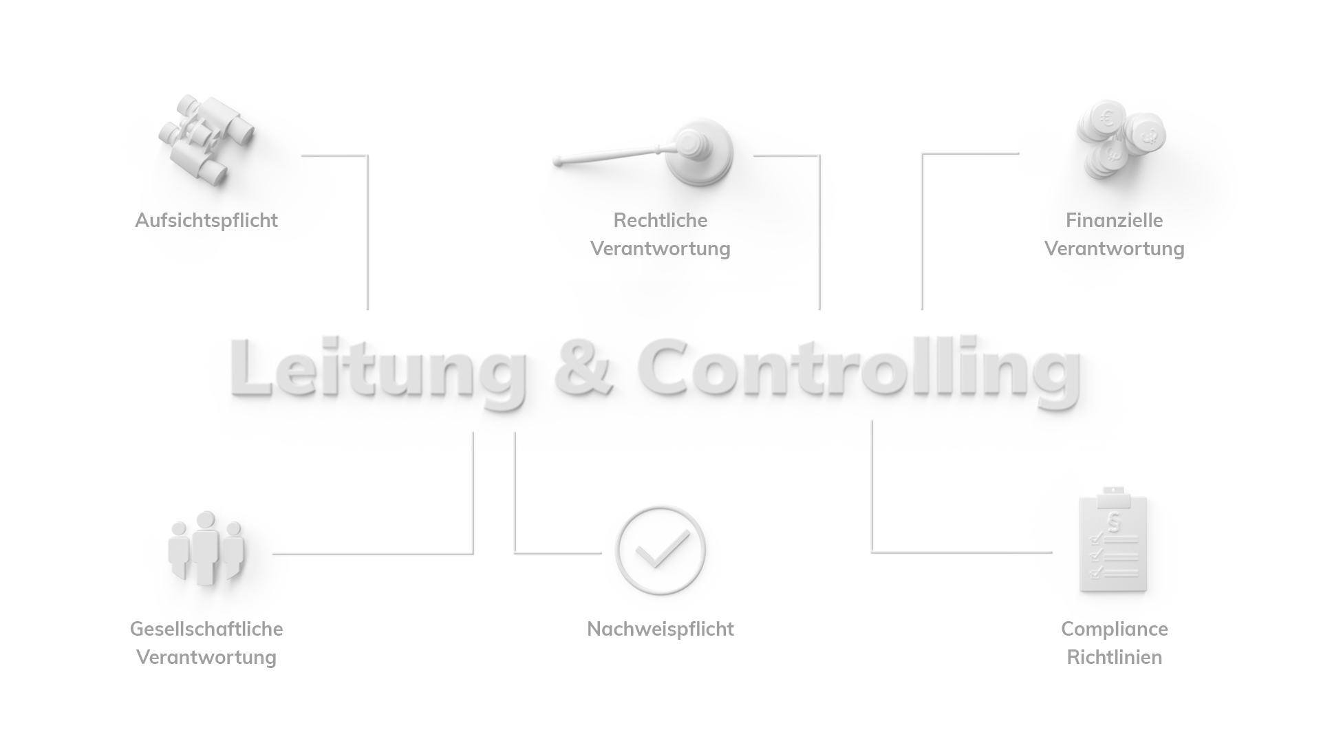 Leitung & Controlling: Aufsichtspflicht, Rechtliche, Finanzielle und Gesellschaftliche Verantwortung, Nachweispflicht und Compliance Richtlinien